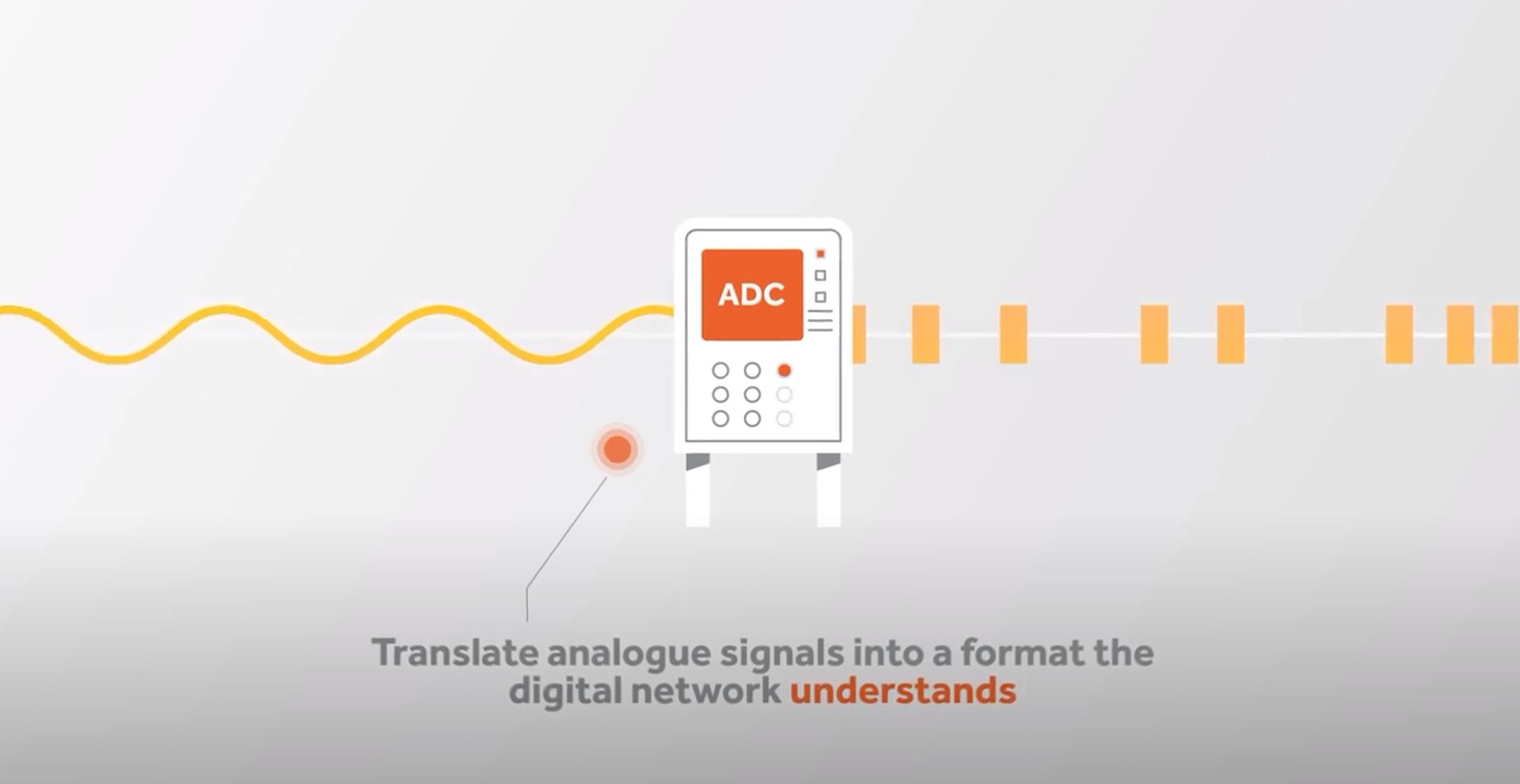 Analogue to Digital Video